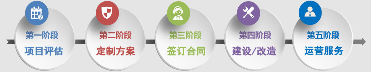 高能耗设备节能解决方案机电/节能工程施工空气压缩系统工程中央空调系统工程设备工艺冷却系统冷冻冷藏系统工程